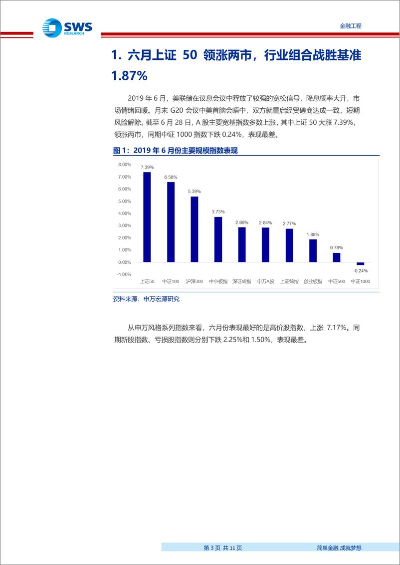 《行业轮动策略月报：7月建议超配食品饮料、钢铁、家电、银行、交运和军工等行业-20190702-申万宏源-11页》 - 第4页预览图