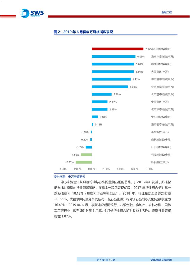 《行业轮动策略月报：7月建议超配食品饮料、钢铁、家电、银行、交运和军工等行业-20190702-申万宏源-11页》 - 第5页预览图