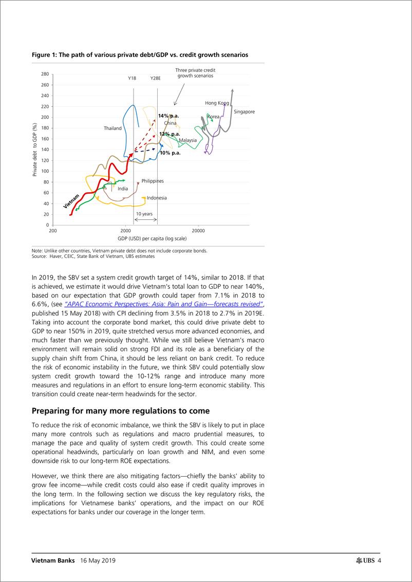 《瑞银-亚洲-银行业-越南银行业：为SBV的主要范式转变做准备-2019.5.16-35页》 - 第5页预览图