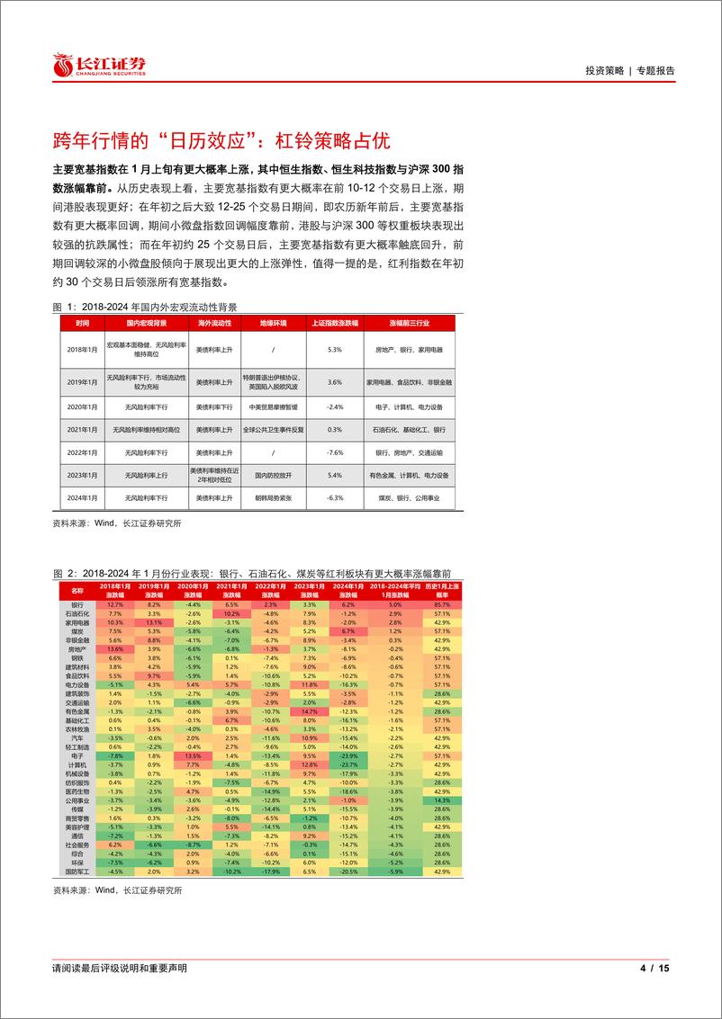 《跨年行情的“日历效应”：杠铃策略占优-241228-长江证券-15页》 - 第4页预览图