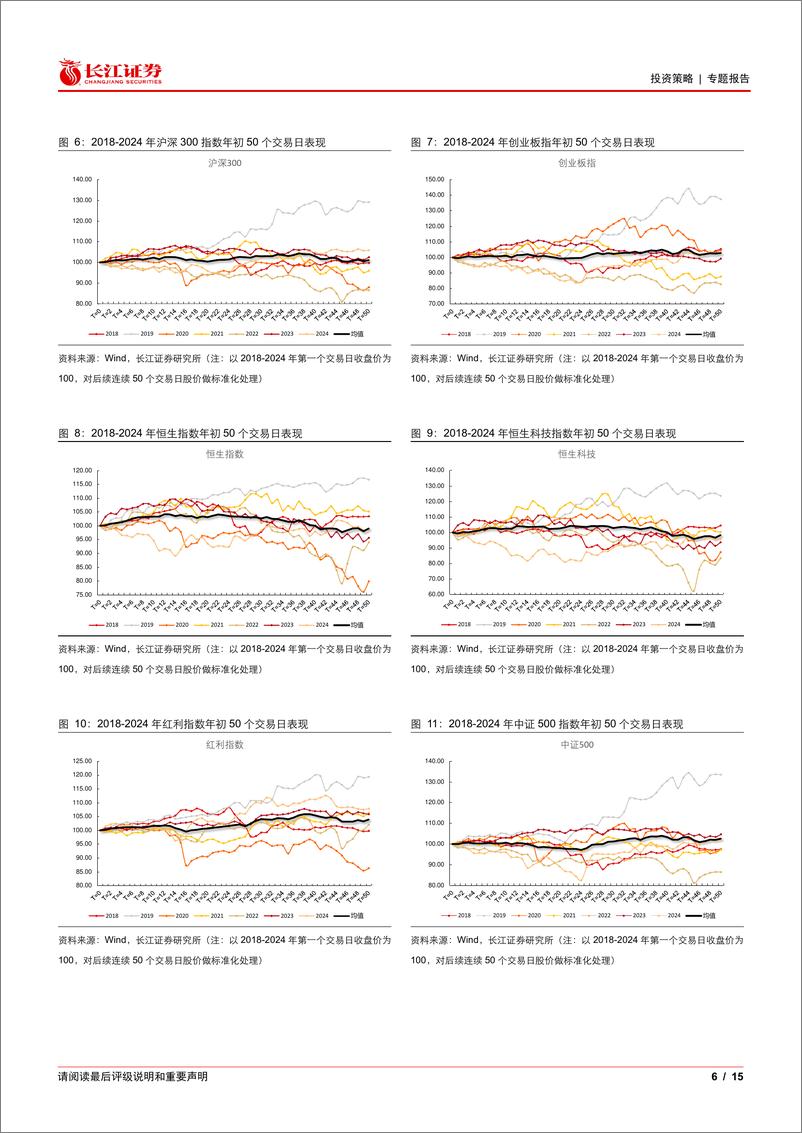 《跨年行情的“日历效应”：杠铃策略占优-241228-长江证券-15页》 - 第6页预览图