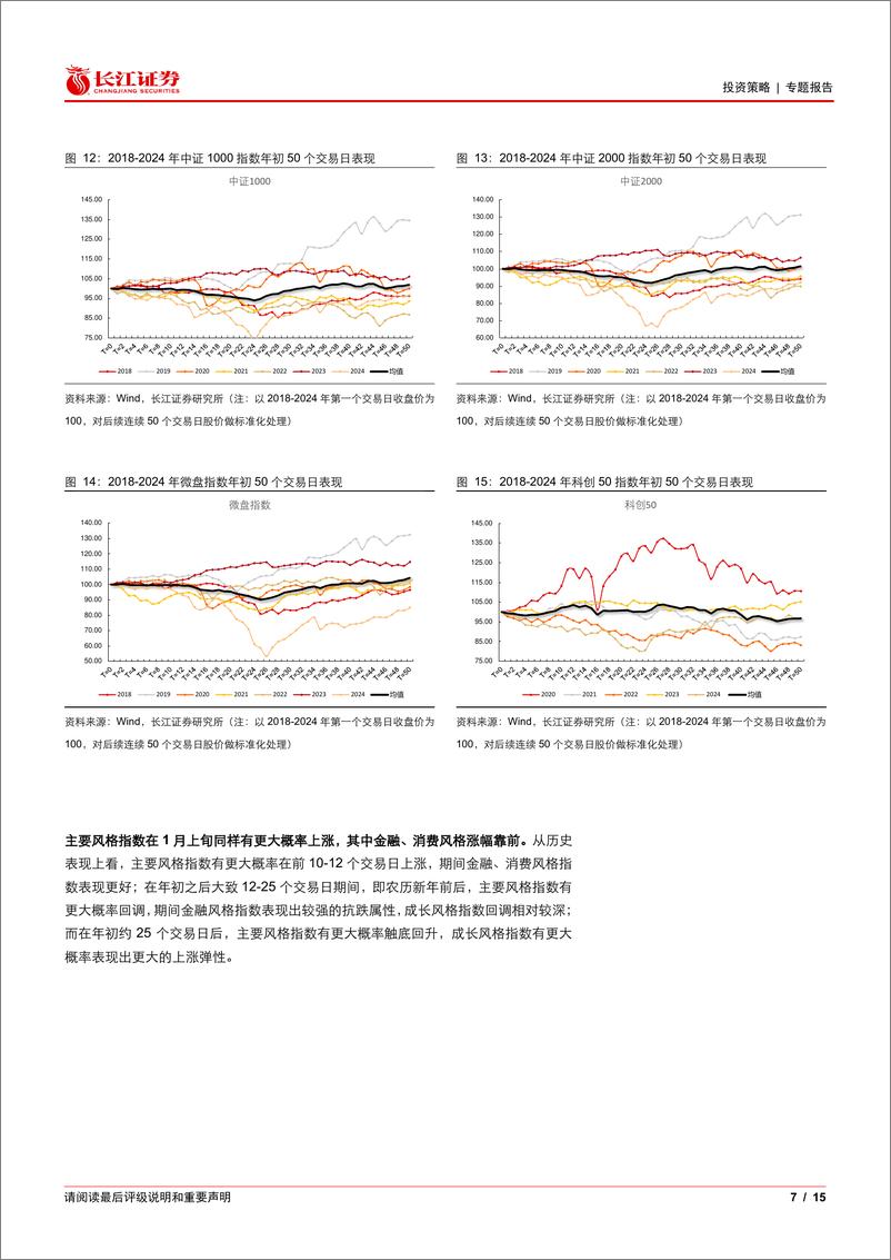 《跨年行情的“日历效应”：杠铃策略占优-241228-长江证券-15页》 - 第7页预览图