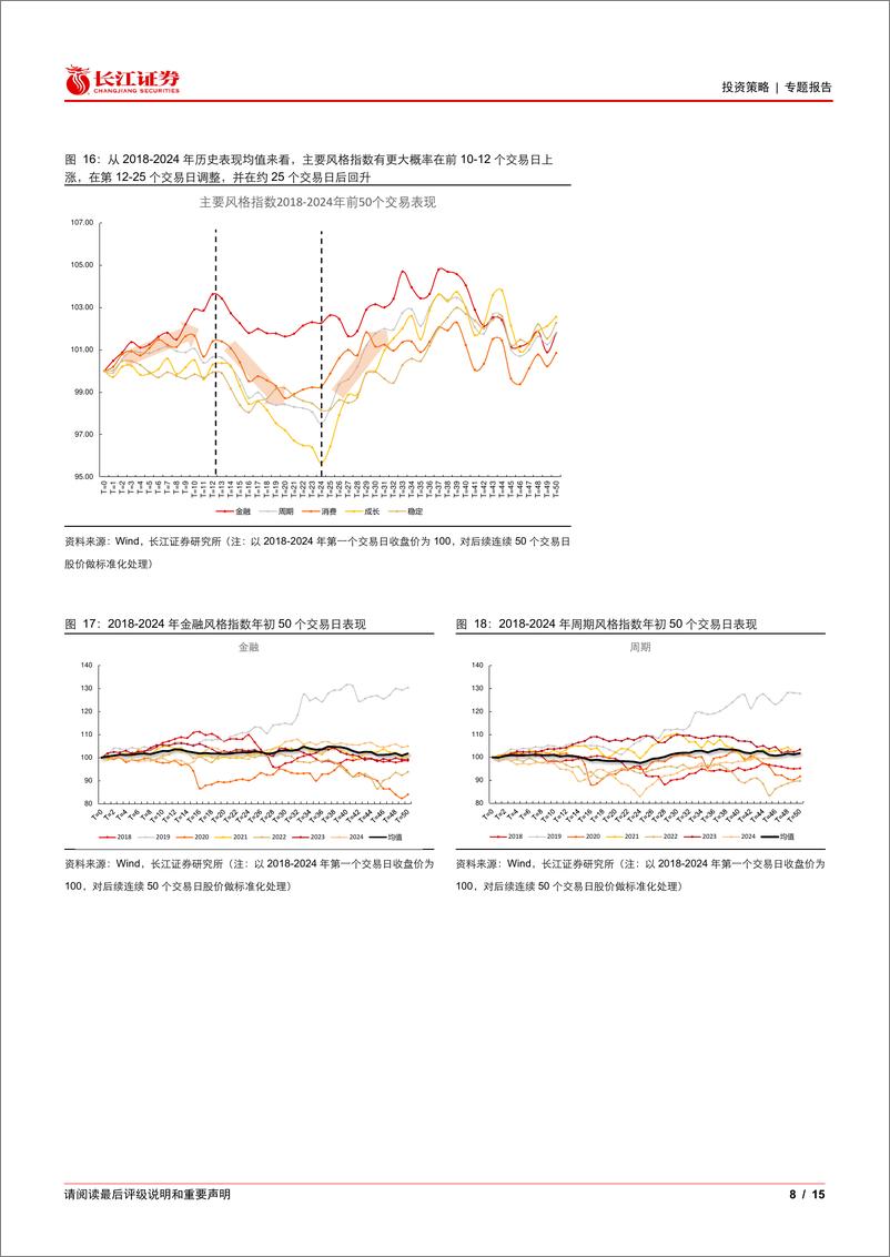 《跨年行情的“日历效应”：杠铃策略占优-241228-长江证券-15页》 - 第8页预览图