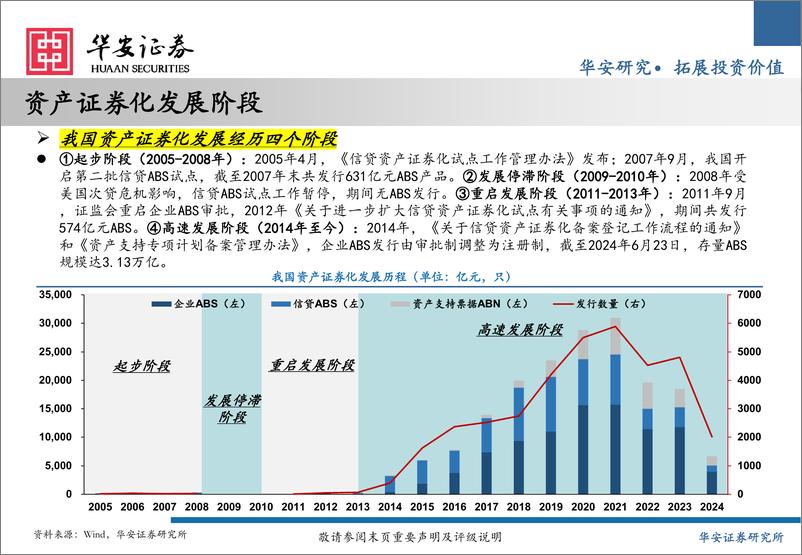 《ABS中期策略：供给收缩%26机构增配，ABS投资价值探析-240626-华安证券-23页》 - 第4页预览图