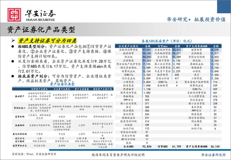 《ABS中期策略：供给收缩%26机构增配，ABS投资价值探析-240626-华安证券-23页》 - 第7页预览图