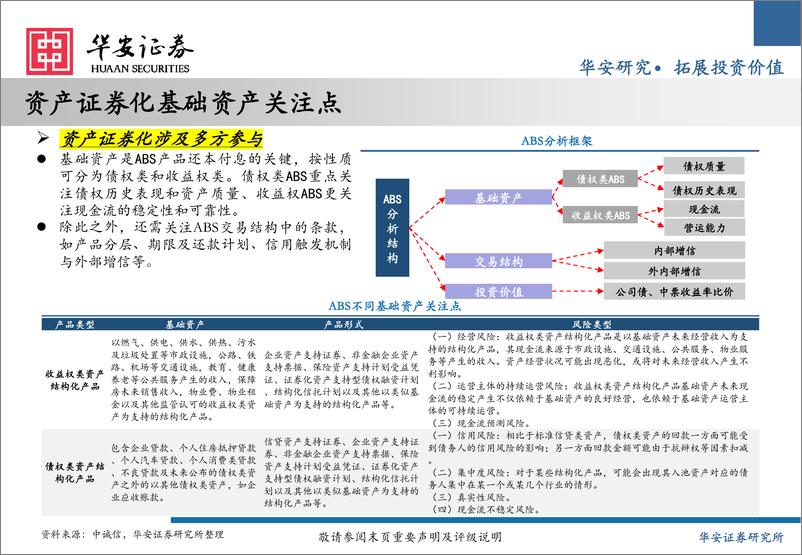 《ABS中期策略：供给收缩%26机构增配，ABS投资价值探析-240626-华安证券-23页》 - 第8页预览图