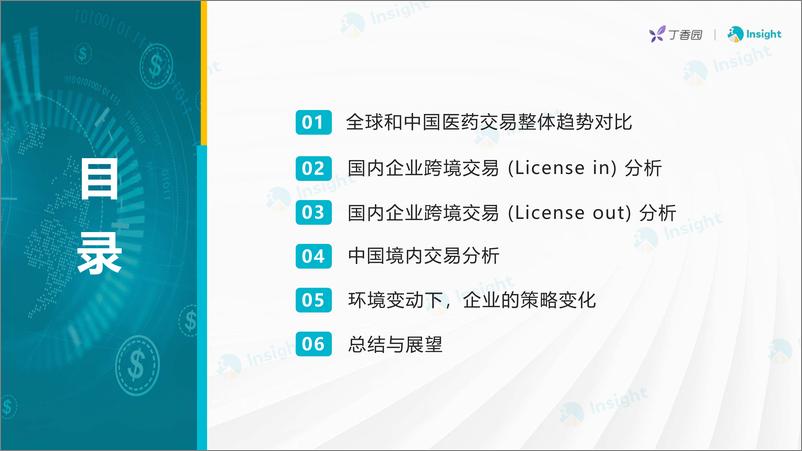 《丁香园Insight：2024大浪淘金-大环境变动下的医药交易报告》 - 第2页预览图