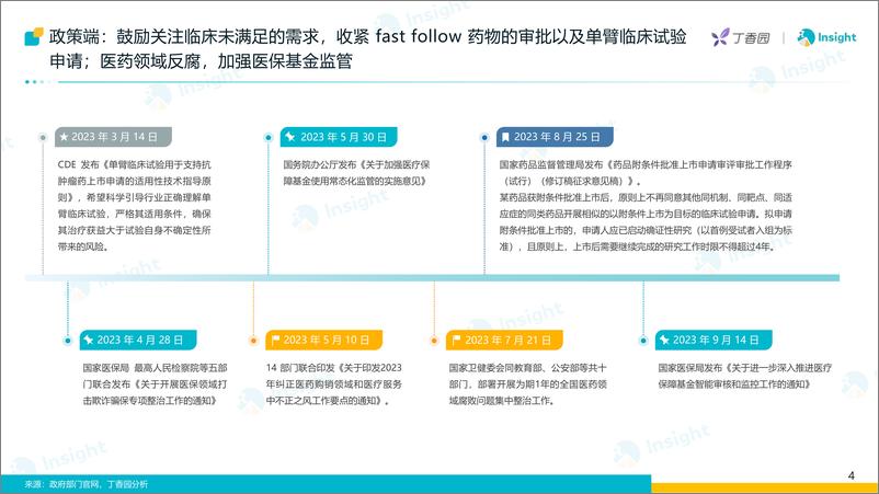 《丁香园Insight：2024大浪淘金-大环境变动下的医药交易报告》 - 第5页预览图