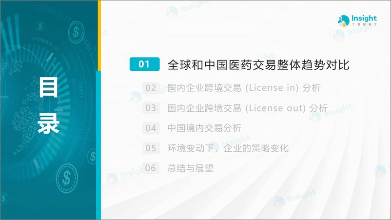 《丁香园Insight：2024大浪淘金-大环境变动下的医药交易报告》 - 第6页预览图