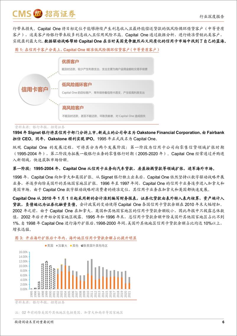 《银行业全球标杆银行系列：Capital One，科技赋能的零售银行-20220522-招商证券-28页》 - 第7页预览图