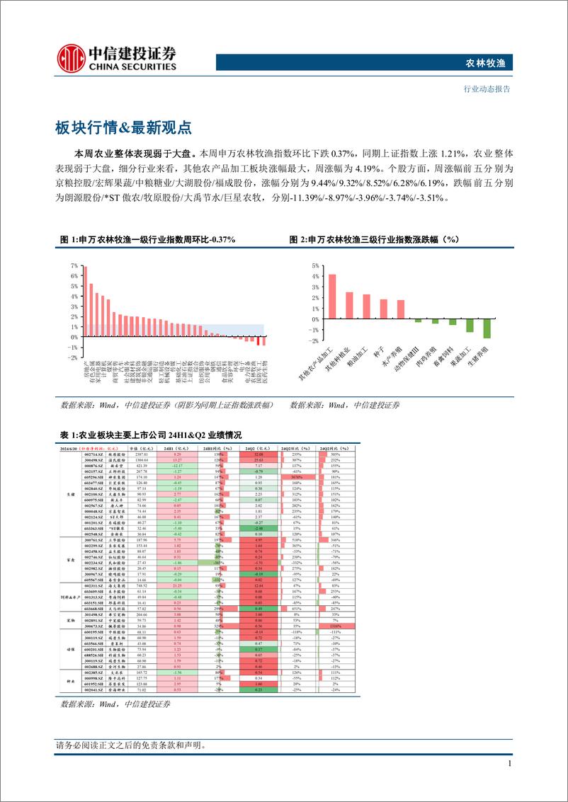 《农林牧渔行业：8月宠粮出口增长显著，国内市场增长韧性十足-240923-中信建投-25页》 - 第5页预览图