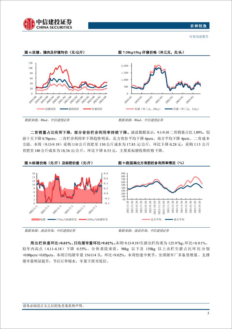 《农林牧渔行业：8月宠粮出口增长显著，国内市场增长韧性十足-240923-中信建投-25页》 - 第7页预览图