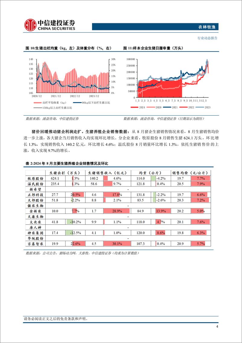 《农林牧渔行业：8月宠粮出口增长显著，国内市场增长韧性十足-240923-中信建投-25页》 - 第8页预览图