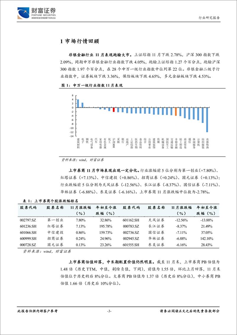 《证券行业：大型券商再获政策支持，看好龙头投资机会-20191212-财富证券-11页》 - 第4页预览图