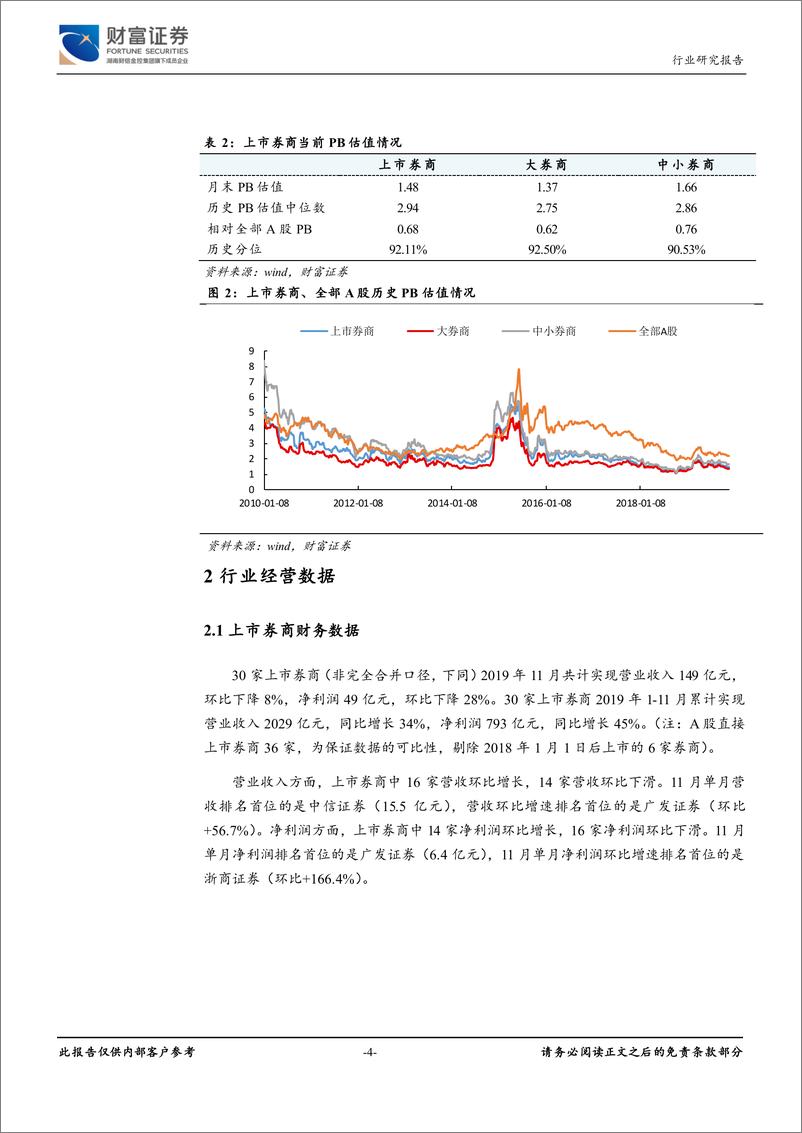 《证券行业：大型券商再获政策支持，看好龙头投资机会-20191212-财富证券-11页》 - 第5页预览图