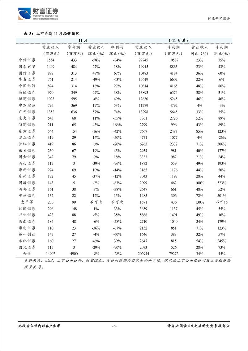 《证券行业：大型券商再获政策支持，看好龙头投资机会-20191212-财富证券-11页》 - 第6页预览图