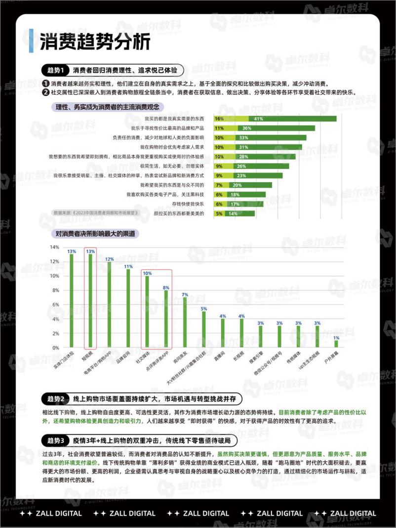 《2024品牌营销新赛道：玩转情绪价值-卓尔数科》 - 第5页预览图