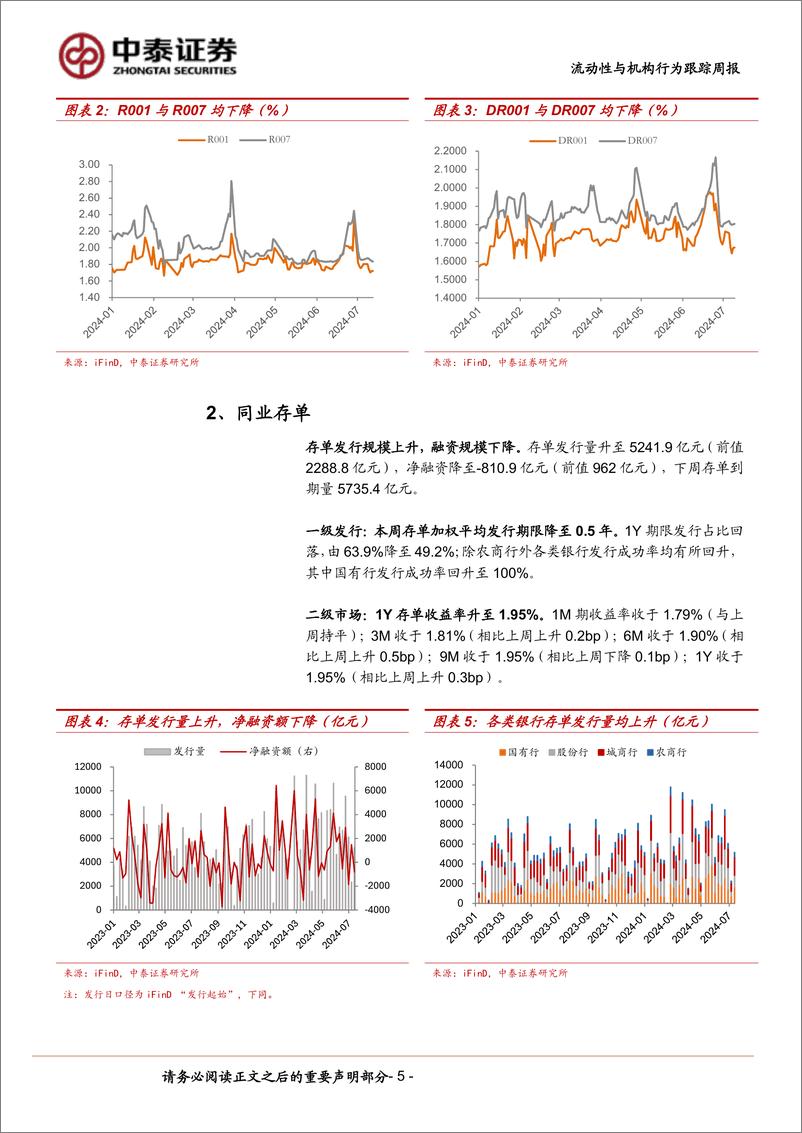 《流动性与机构行为跟踪(7／8-7／12)：大行隔夜融出利率降至1.70%25-240713-中泰证券-13页》 - 第5页预览图