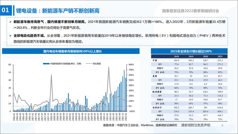 《高端装备行业2022年春季投资策略：新能源设备高景气，国产替代正当时-20220325-国泰君安-81页》 - 第6页预览图