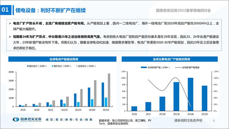 《高端装备行业2022年春季投资策略：新能源设备高景气，国产替代正当时-20220325-国泰君安-81页》 - 第8页预览图