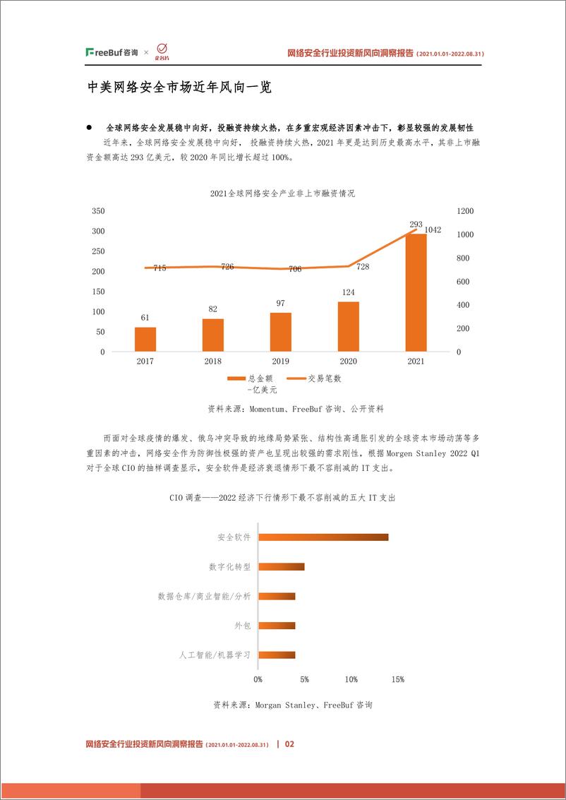 《网络安全行业投资新风向洞察报告（2022）-17页》 - 第5页预览图