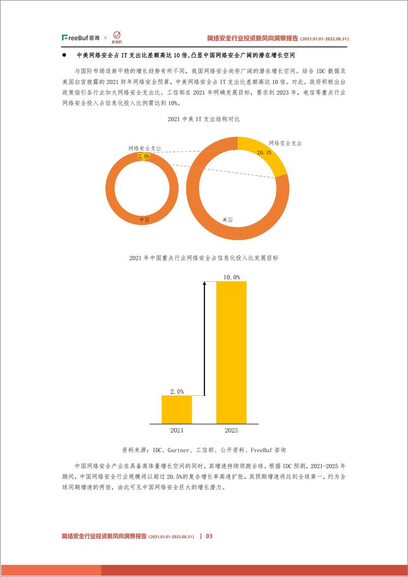 《网络安全行业投资新风向洞察报告（2022）-17页》 - 第6页预览图