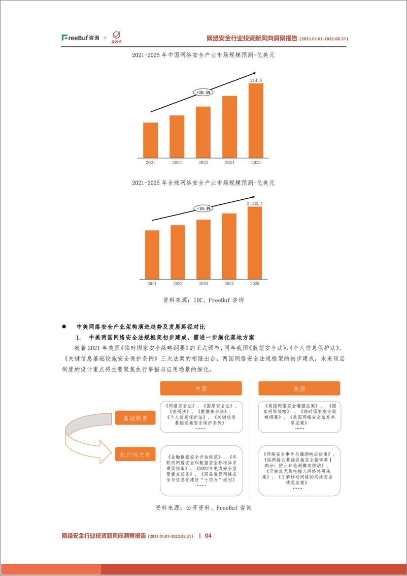 《网络安全行业投资新风向洞察报告（2022）-17页》 - 第7页预览图