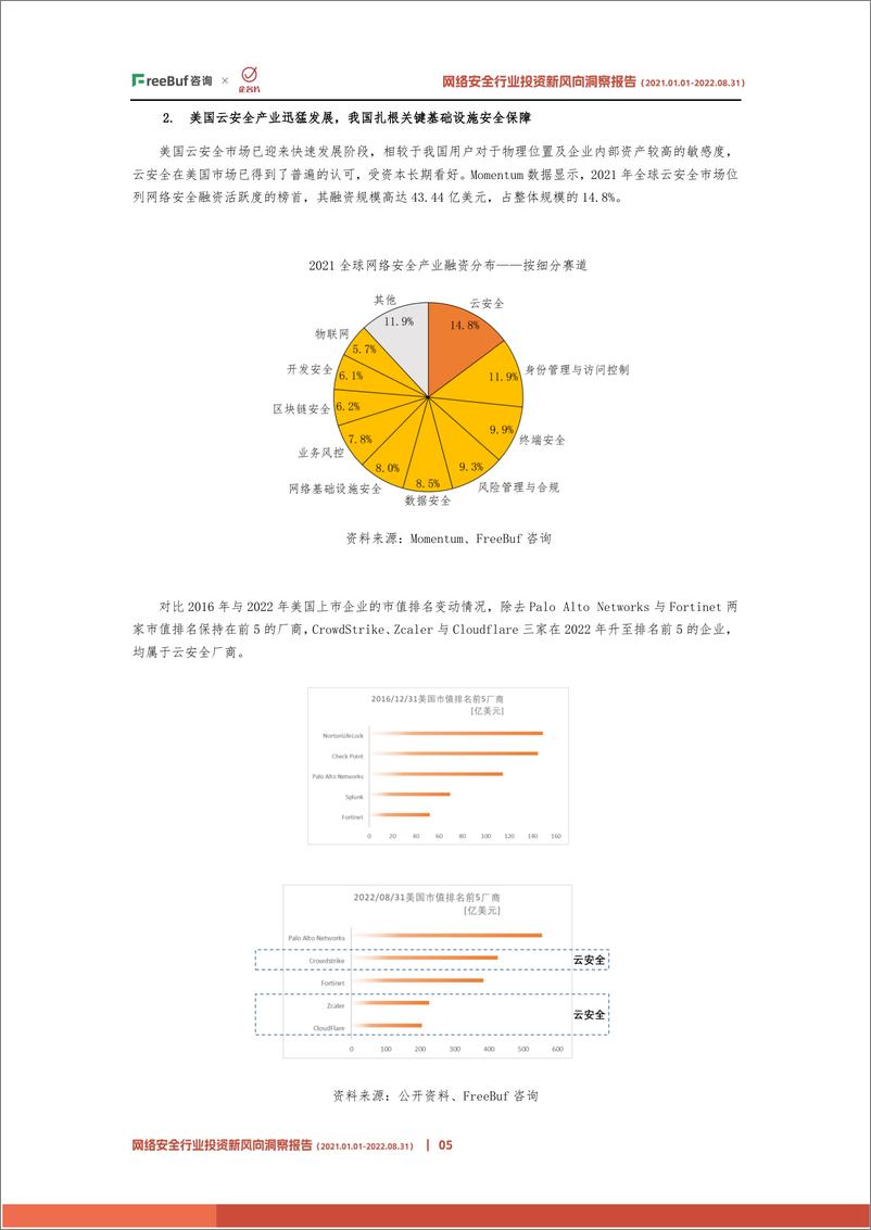 《网络安全行业投资新风向洞察报告（2022）-17页》 - 第8页预览图