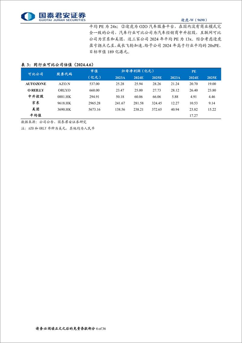 《途虎-W(9690.HK)首次覆盖报告：O2O汽车服务龙头，成长飞轮加速-240406-国泰君安-36页》 - 第5页预览图