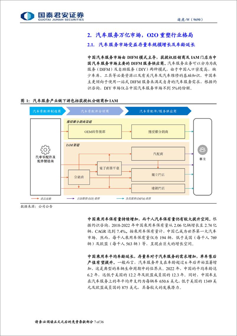 《途虎-W(9690.HK)首次覆盖报告：O2O汽车服务龙头，成长飞轮加速-240406-国泰君安-36页》 - 第6页预览图