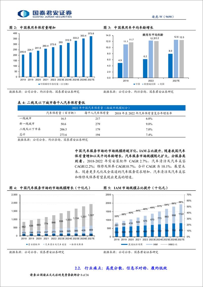 《途虎-W(9690.HK)首次覆盖报告：O2O汽车服务龙头，成长飞轮加速-240406-国泰君安-36页》 - 第7页预览图