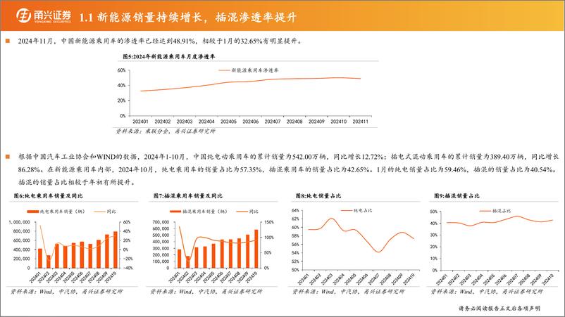 《汽车行业2025年投资策略_自主整车向上_产业升级加速》 - 第6页预览图