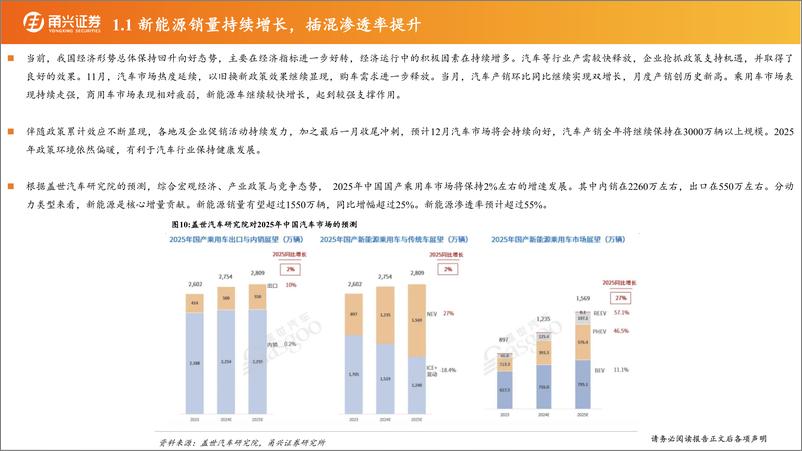 《汽车行业2025年投资策略_自主整车向上_产业升级加速》 - 第7页预览图