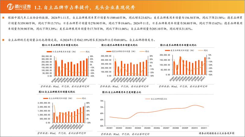 《汽车行业2025年投资策略_自主整车向上_产业升级加速》 - 第8页预览图