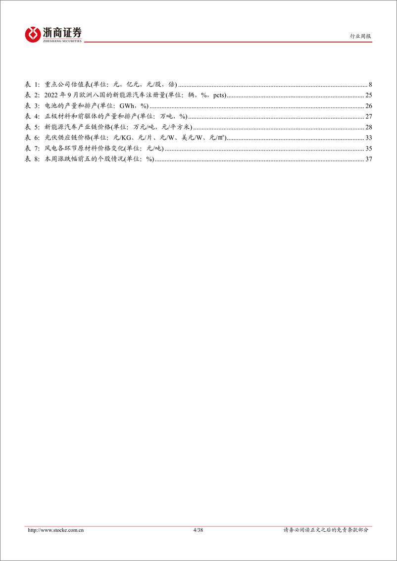 《电力设备新能源行业周报（第40周）：美国取消东南亚组件双反，锂电池企业盈利持续修复》 - 第4页预览图