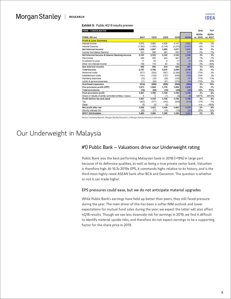 《摩根士丹利-亚太地区-银行业-马来西亚银行业：增长不合理的高倍数;4Q的结果可能会引发负面影响-2019.2.11-27页》 - 第7页预览图