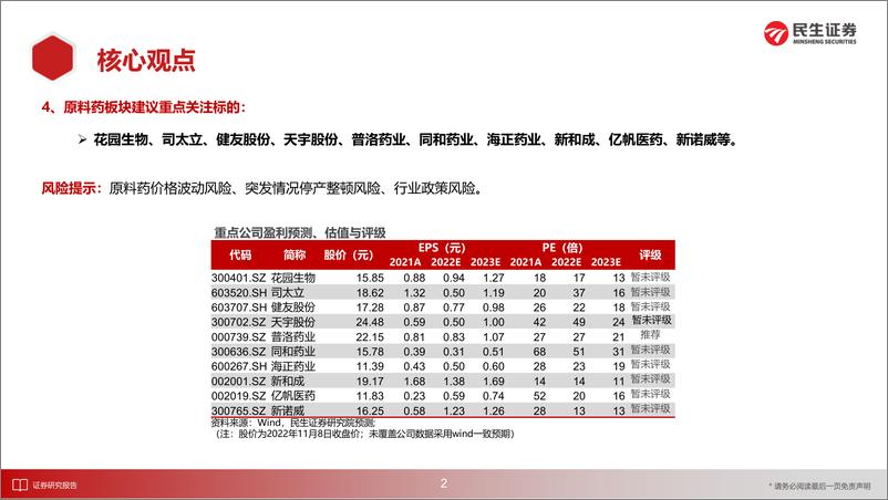 《医药行业新制造之原料药月报2022年9月暨Q3财报总结：维生素市场整体平稳，上游化工品价格指数&碘价格环比均下降-20221109-民生证券-27页》 - 第4页预览图