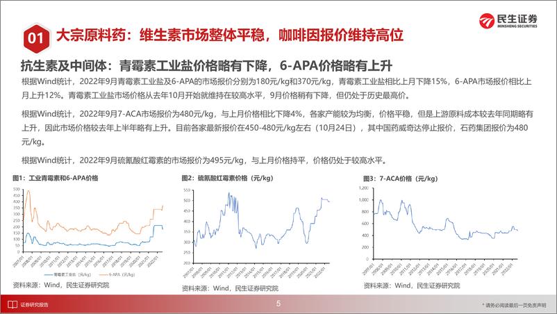 《医药行业新制造之原料药月报2022年9月暨Q3财报总结：维生素市场整体平稳，上游化工品价格指数&碘价格环比均下降-20221109-民生证券-27页》 - 第7页预览图