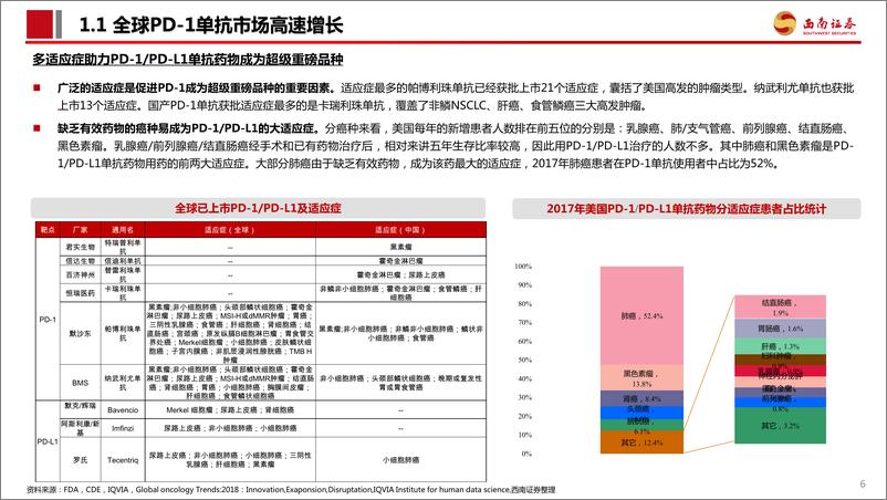 《医药行业PD~1单抗专题报告：百亿市场逐步兑现，群雄逐鹿花落谁家？-20210209-西南证券-63页》 - 第7页预览图