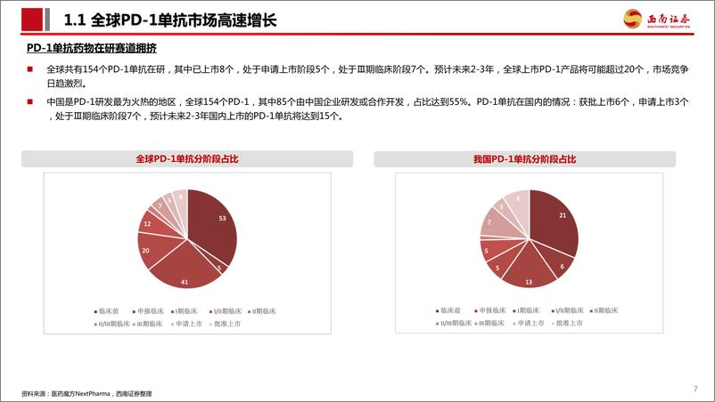 《医药行业PD~1单抗专题报告：百亿市场逐步兑现，群雄逐鹿花落谁家？-20210209-西南证券-63页》 - 第8页预览图
