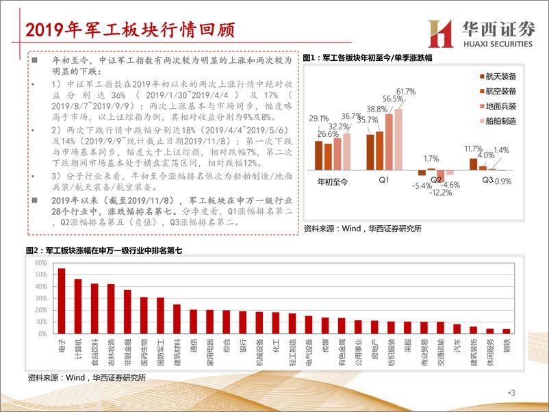 《国防军工行业2020年资本市场峰会，分论坛行业策略报告：基本面与估值可鉴，军工投资机遇常在-20191128-华西证券-50页》 - 第4页预览图