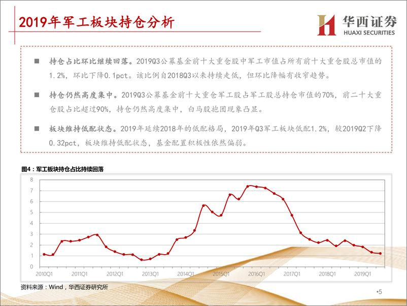 《国防军工行业2020年资本市场峰会，分论坛行业策略报告：基本面与估值可鉴，军工投资机遇常在-20191128-华西证券-50页》 - 第6页预览图