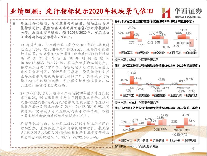 《国防军工行业2020年资本市场峰会，分论坛行业策略报告：基本面与估值可鉴，军工投资机遇常在-20191128-华西证券-50页》 - 第8页预览图