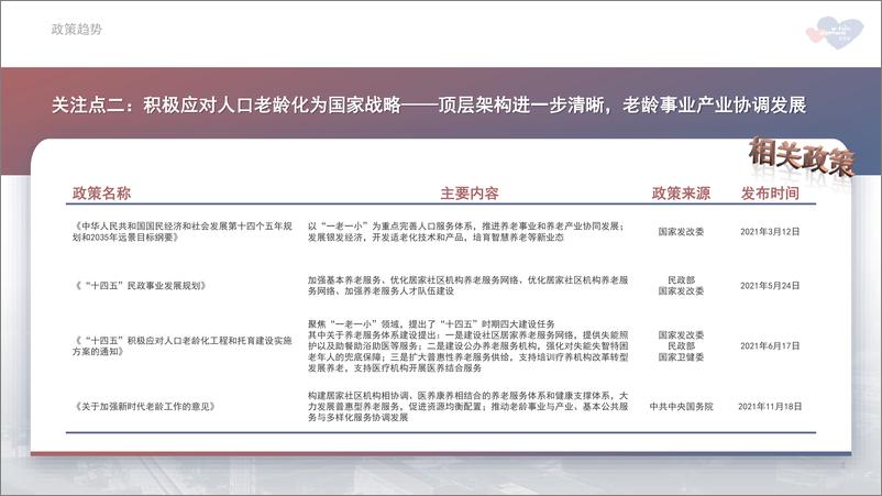 《2021年中国养老市场年报-慧享福x策颐咨询-202202》 - 第5页预览图