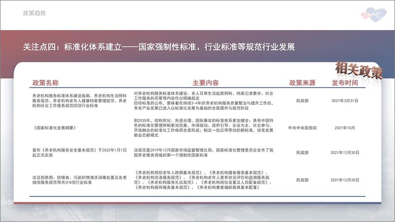 《2021年中国养老市场年报-慧享福x策颐咨询-202202》 - 第7页预览图