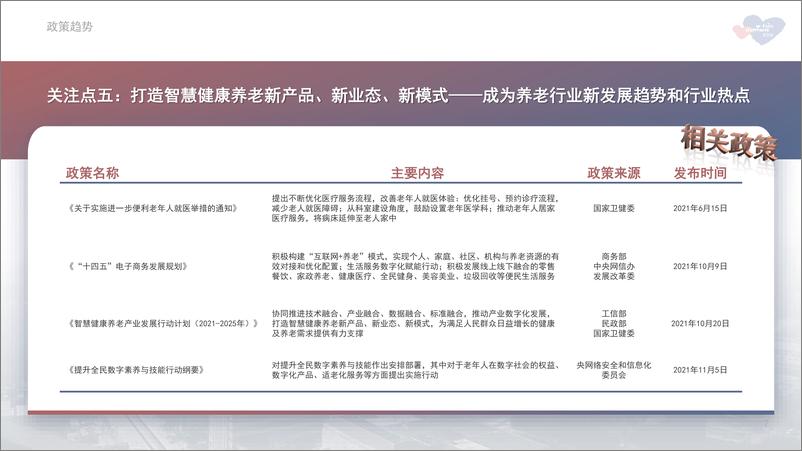 《2021年中国养老市场年报-慧享福x策颐咨询-202202》 - 第8页预览图