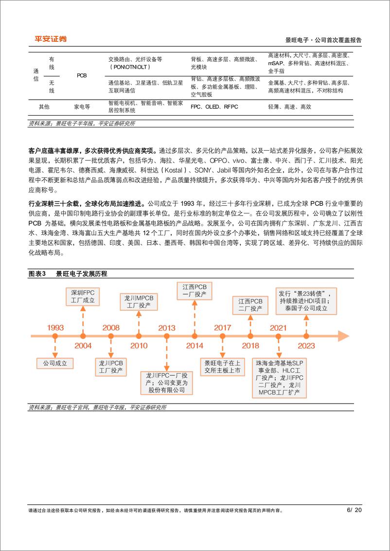 《景旺电子(603228)汽车%2bAI构筑发展核心动力，聚焦高端助力盈利能力提升-240925-平安证券-20页》 - 第6页预览图