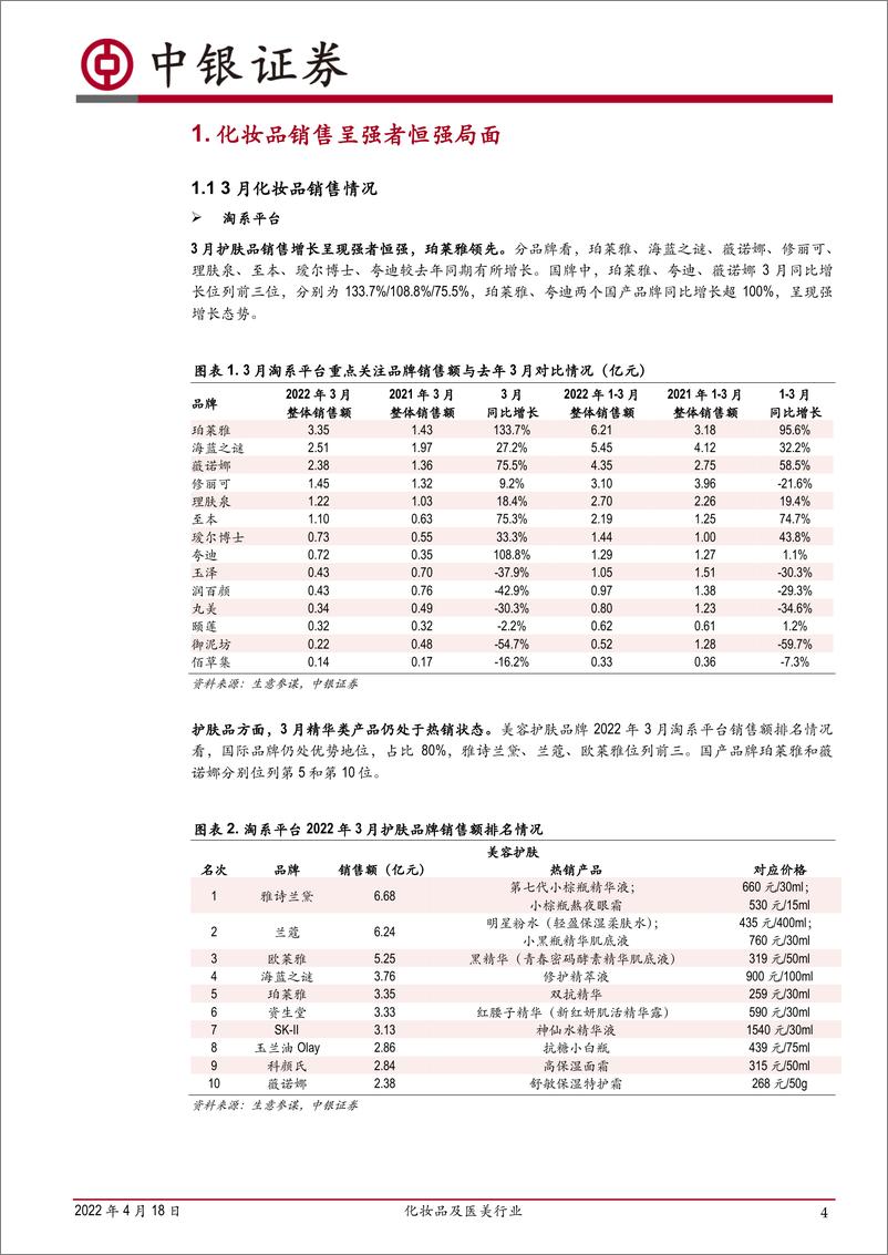 《化妆品及医美行业：国牌化妆品持续推新，头部品牌线上表现亮眼-20220418-中银国际-18页》 - 第5页预览图