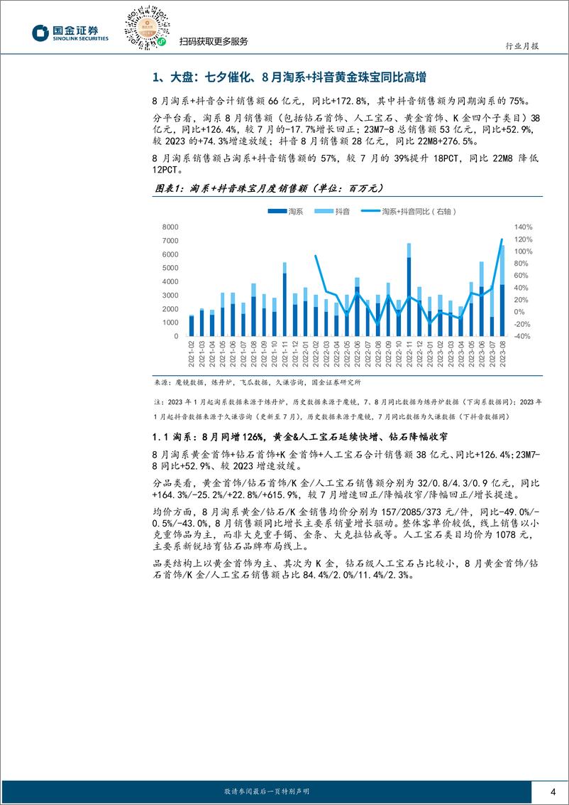 《黄金珠宝行业月报：七夕催化、8月黄金珠宝线上高增，金价微涨-20230915-国金证券-18页》 - 第5页预览图