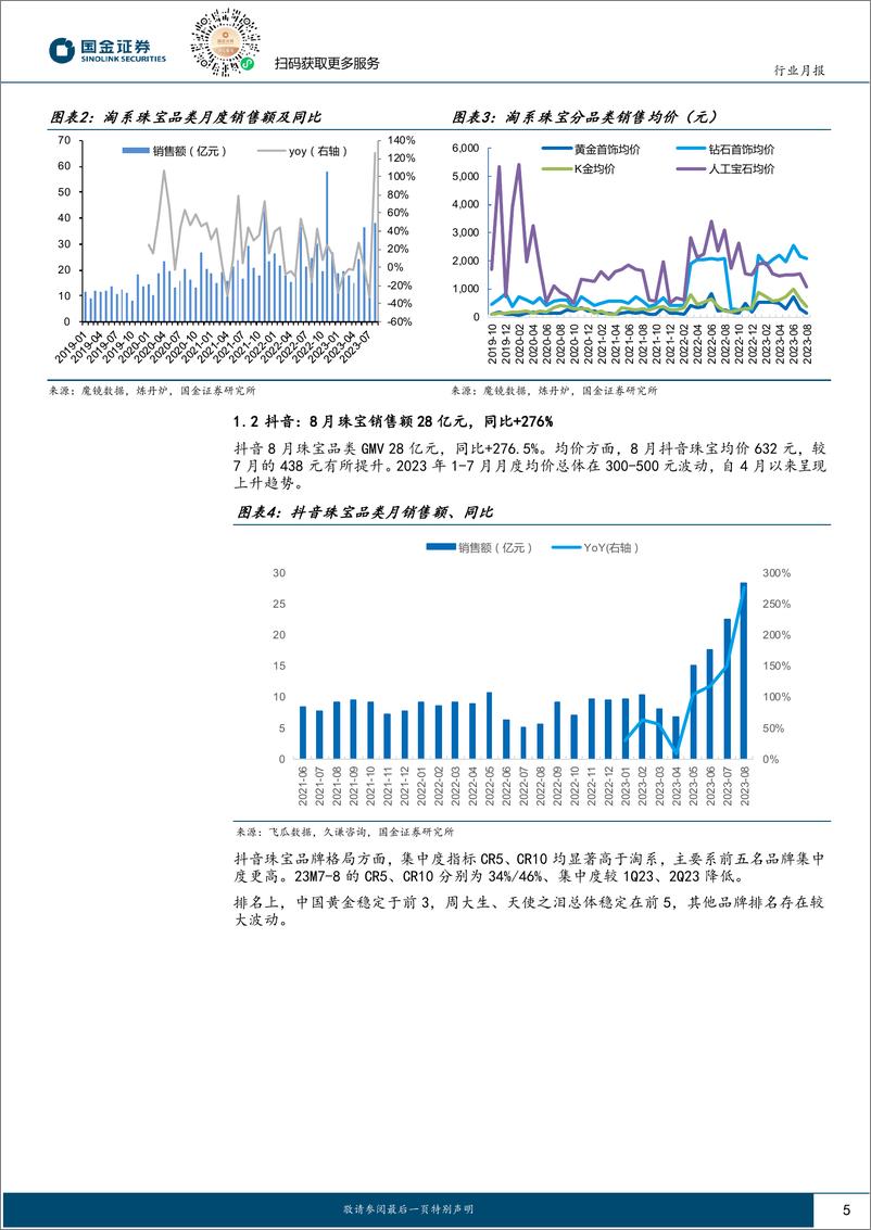 《黄金珠宝行业月报：七夕催化、8月黄金珠宝线上高增，金价微涨-20230915-国金证券-18页》 - 第6页预览图